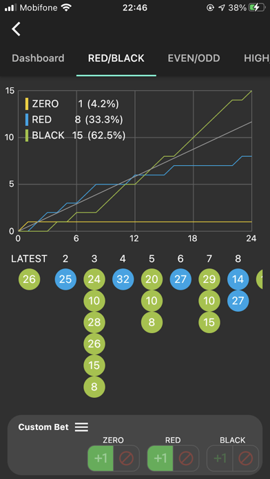 Roulette Biorhythm Screenshot