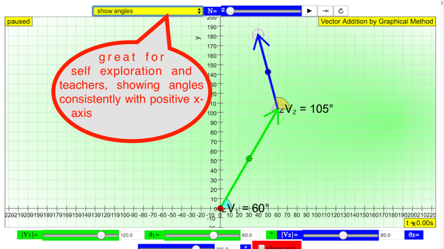 Vector Sum Graphical(圖4)-速報App