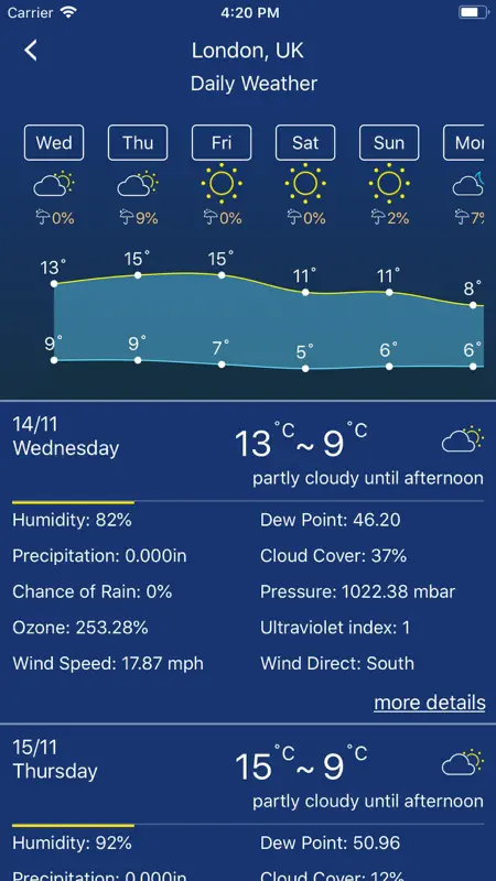 Accurate Weather forecast pro screenshot 2 of 10