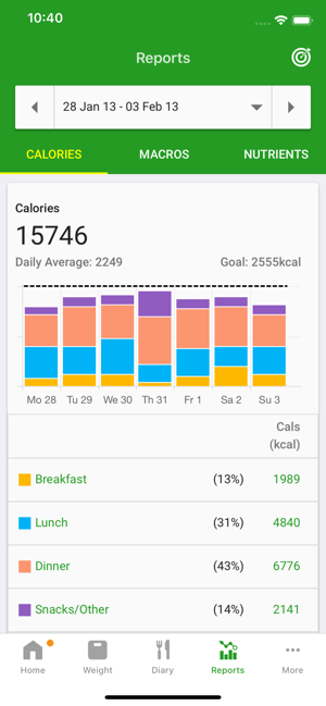 ‎Calorie Counter by FatSecret Screenshot