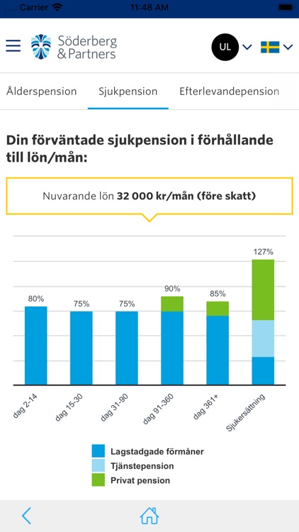 Söderberg & Partners - Online