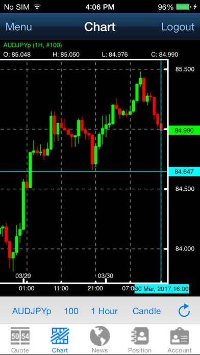 Screenshot #3 pour Markets Trader Pro