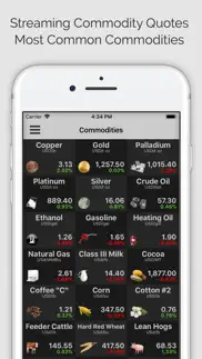 commodities pro (ms) iphone screenshot 1