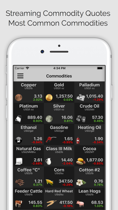 Screenshot #1 pour Commodities Pro (ms)