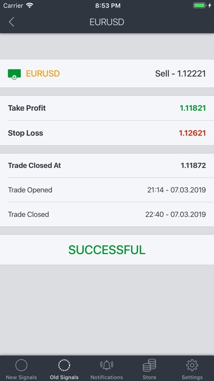 Forex Signals - Daily
