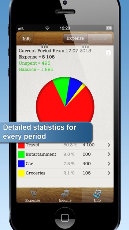 Easy Family Budget Planner screenshot-3
