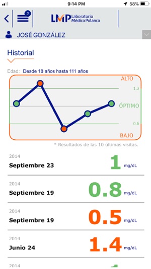 Laboratorio Médico Polanco(圖7)-速報App
