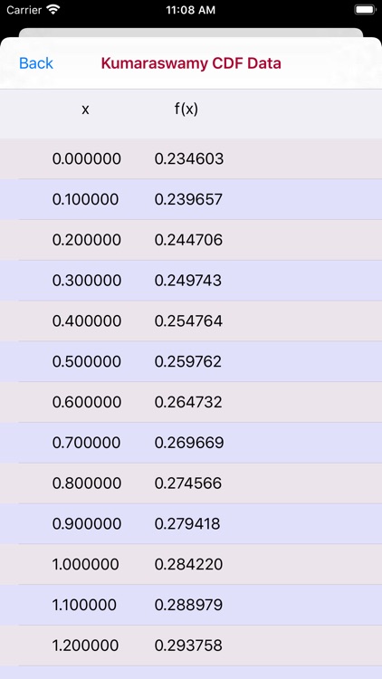 Kumaraswamy Distribution screenshot-4