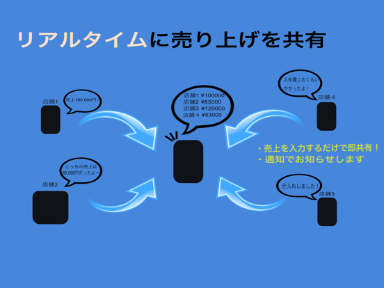 うりあげクン-お店の売り上げ管理-のおすすめ画像2