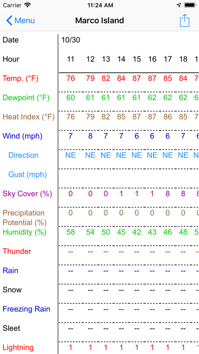 Forecast Now+ Screenshot