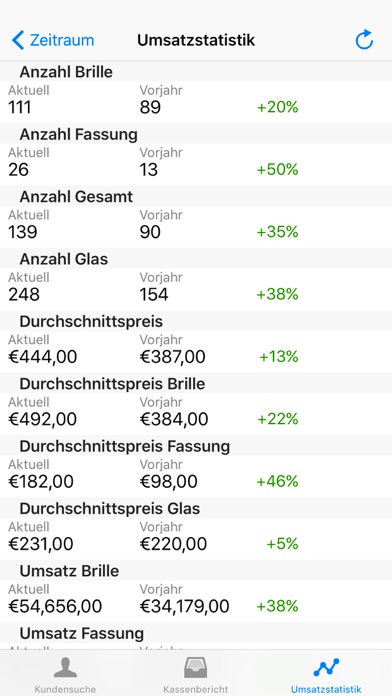 Screenshot #1 pour Euronet CockPit2