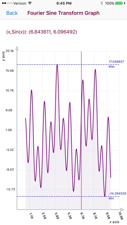 Fourier Sine Transform