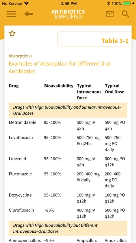 Antibiotics Simplified screenshot 3 of 5