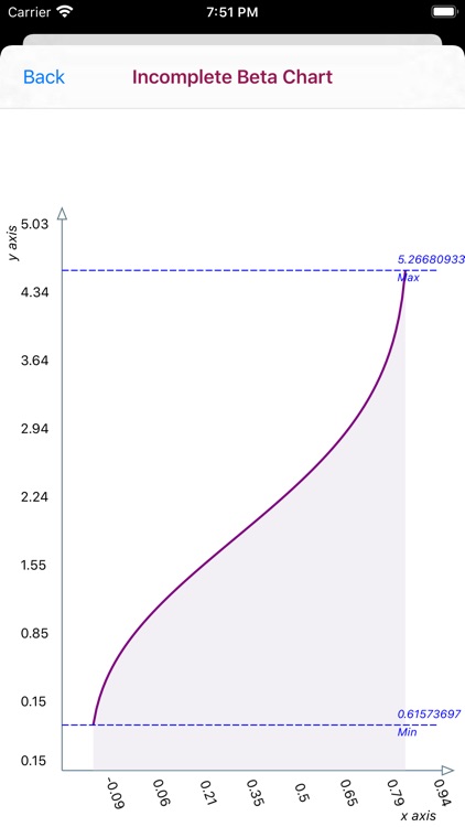 Incomplete Beta Function Calc screenshot-6