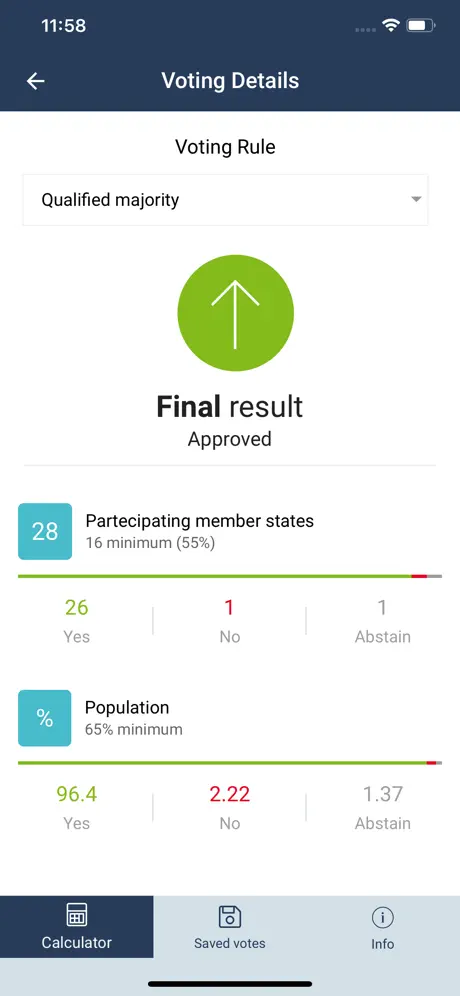 Council Voting Calculator