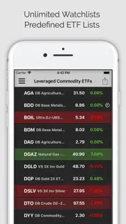 commodities pro (ms) iphone screenshot 4