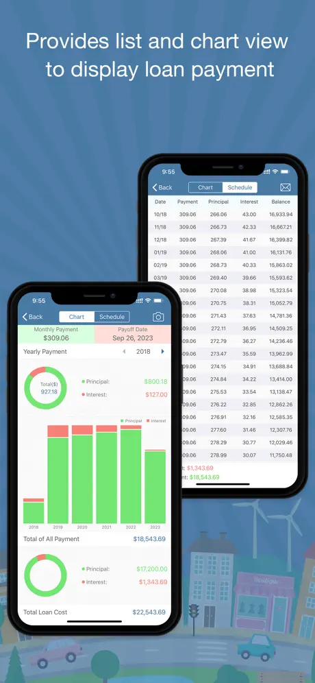 Car Loan Budget Calculator