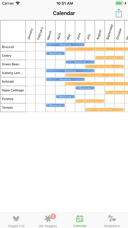 Veggie Garden Planner screenshot-4