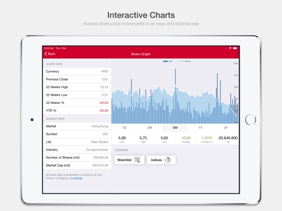 Screenshot #5 pour CITIC Investor Relations