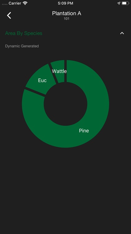 Microforest screenshot-3