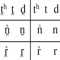 iPA Phonetics