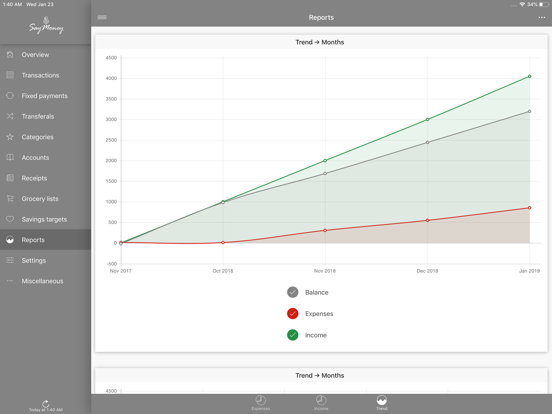 SayMoney Pro - Uw financiën iPad app afbeelding 2