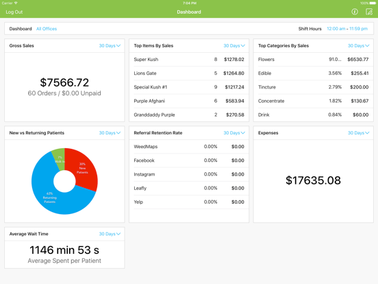 Screenshot #5 pour IndicaOnline Dashboard