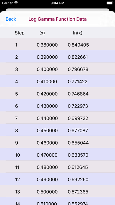 Log Gamma Function Calculator screenshot 2