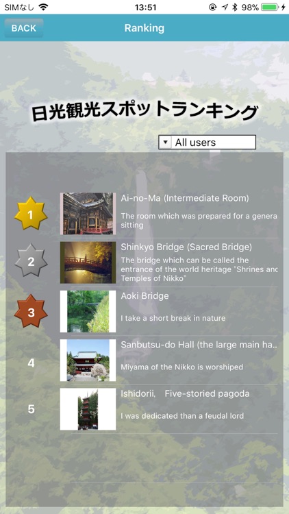 NIKKO strolling NAVI