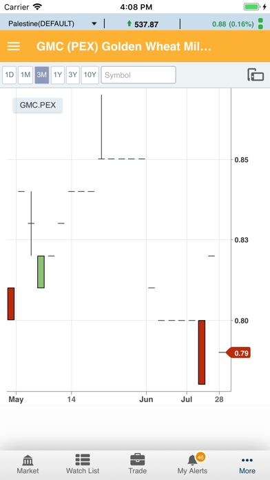 Alwasata Online Trading (GTN) Screenshot