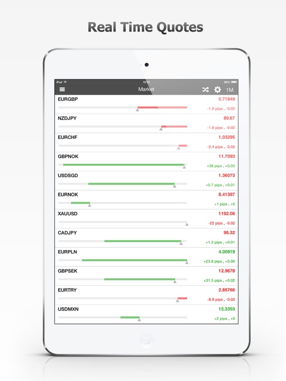 Forex Calendar, Market & Newsのおすすめ画像5