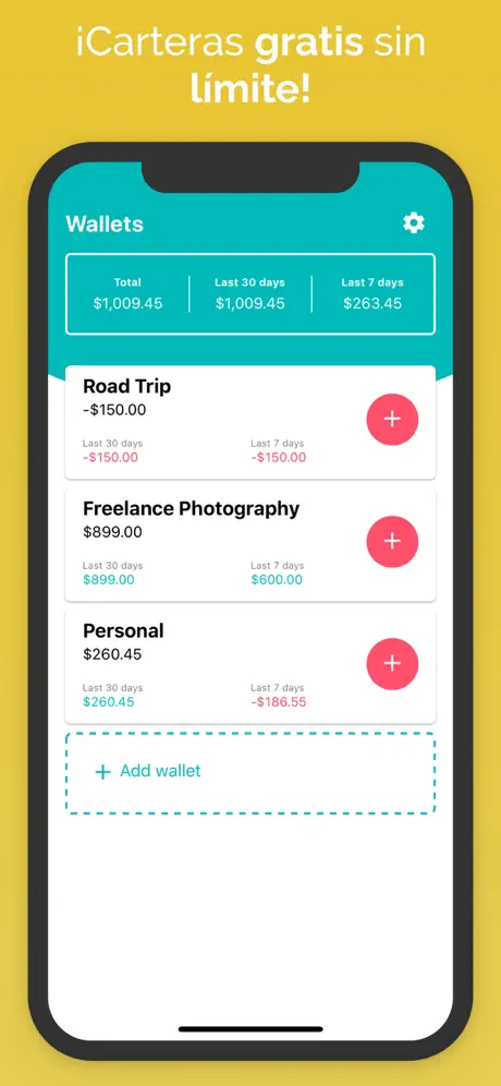 Presupuesto: Control de gastos