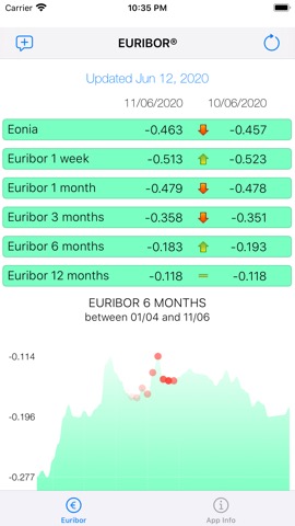 Euriborのおすすめ画像2