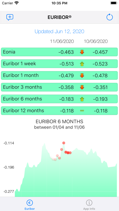 Euribor Screenshot