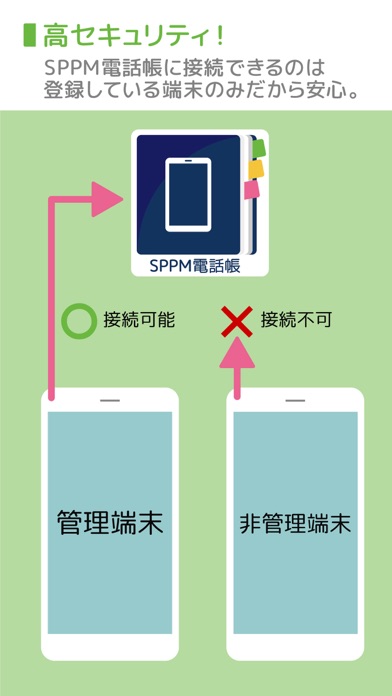 SPPM電話帳 screenshot 4