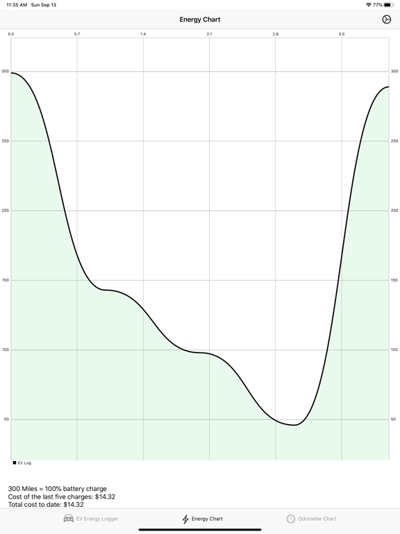 EV Energy Logger screenshot 2