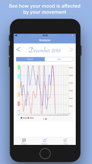 Year in Pixels - Mood Analyser(圖4)-速報App