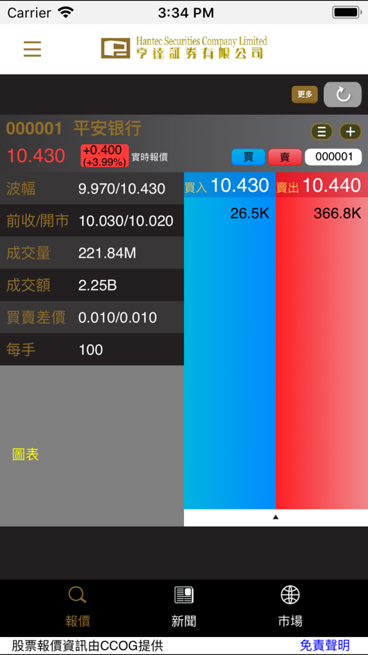 #3. 亨達證劵 (iOS) 由: Hantec Securities Co., Ltd