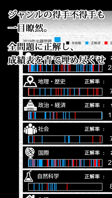 知識検定 公式アプリのおすすめ画像4