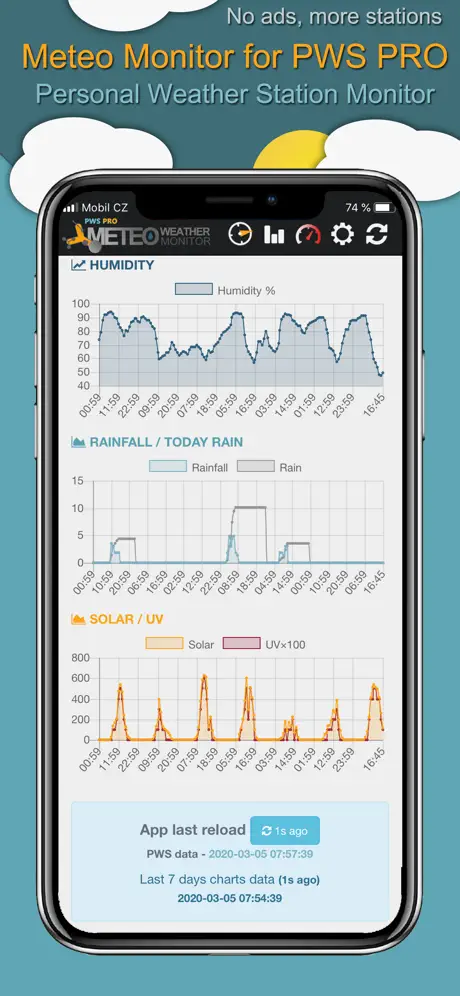 Meteo Monitor for PWS PRO