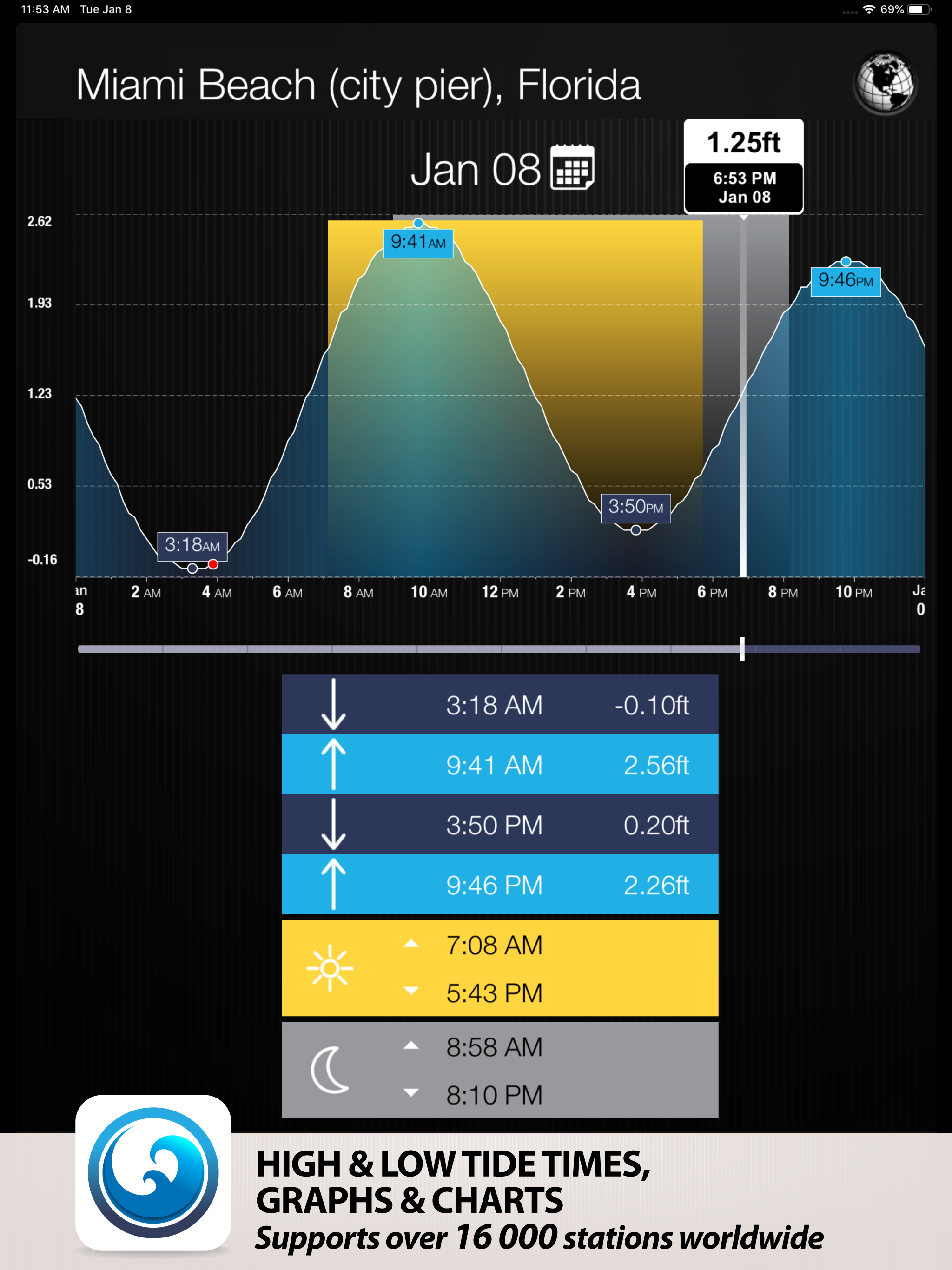 Tides PRO - Tide Times