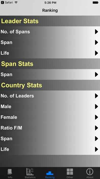 Screenshot #3 pour Pakistan Prime Ministers Stats