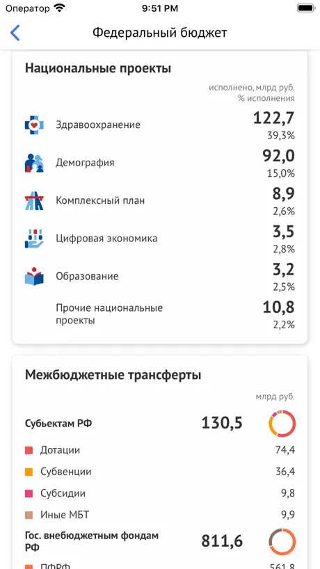 Бюджет.РФ