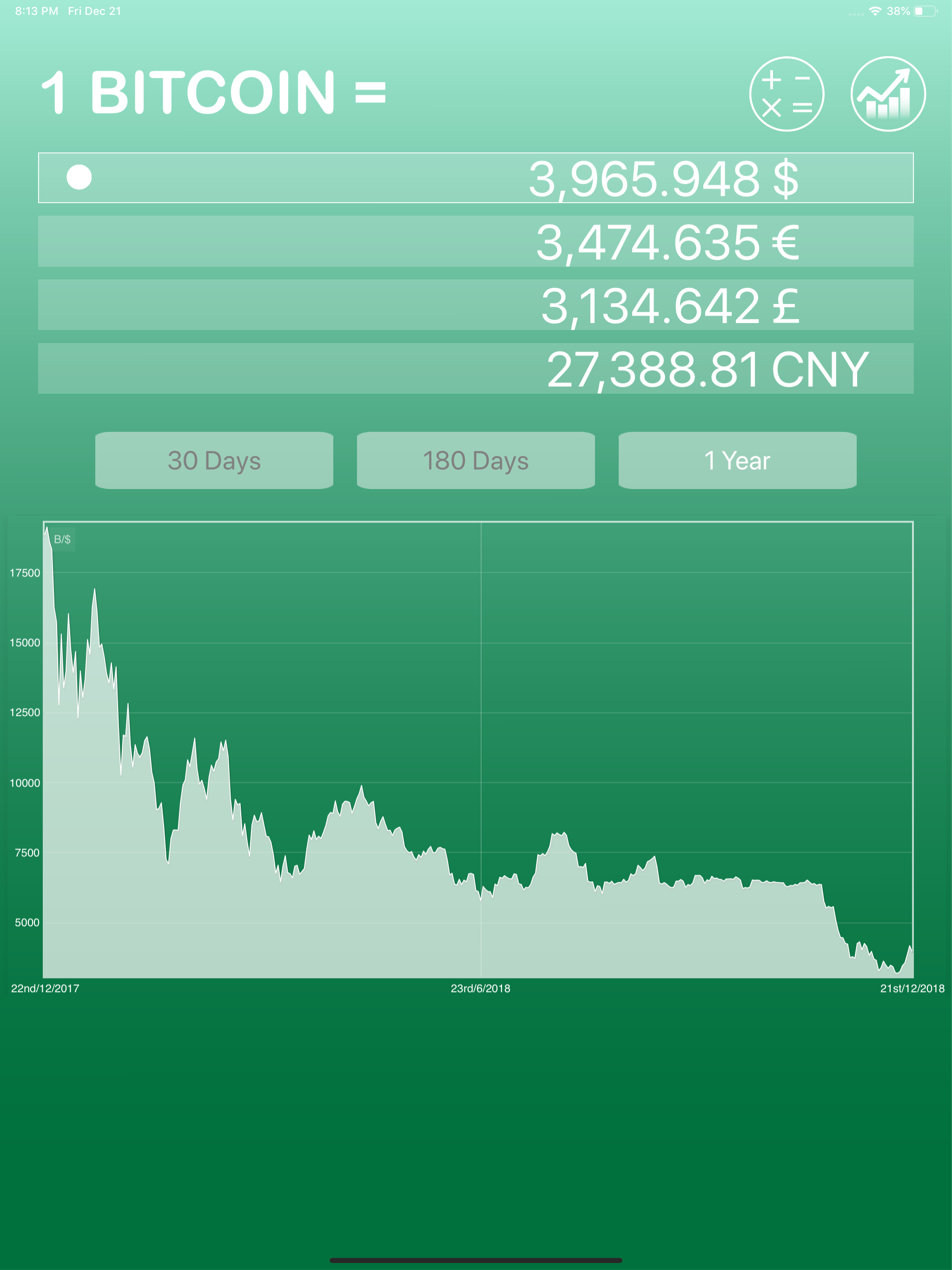 Bitcoin Price , Rate & Chart.