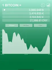 Биткойн Цена и График айпад изображения 4