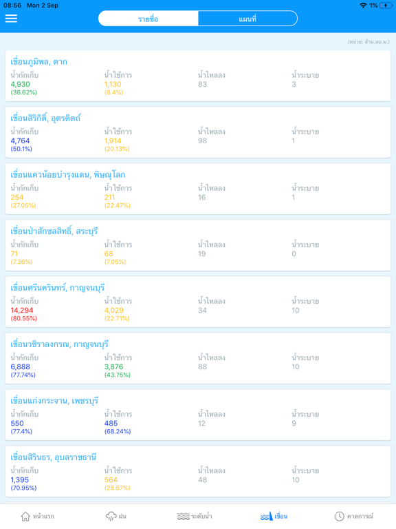 ThaiWater iPad screenshot 4 - Weather app