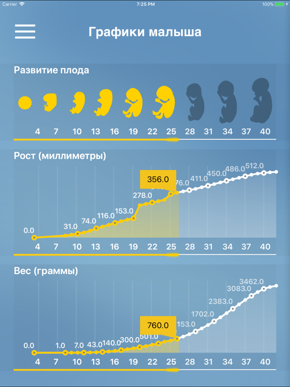 Я беременна iPad screenshot 4 - Medical app