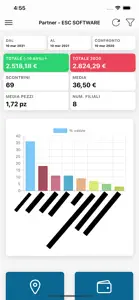 Partner Analytics screenshot #2 for iPhone