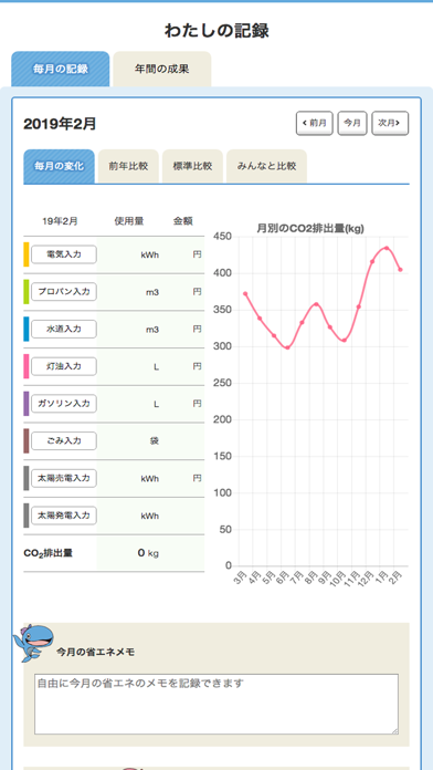 昭島市省エネ家計簿アプリ Screenshot