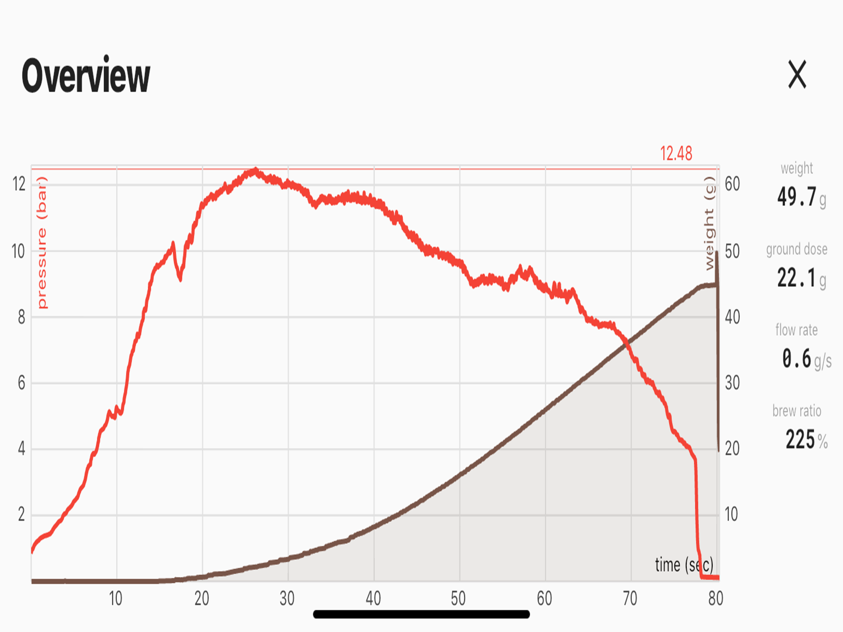 Smart Espresso Profiler